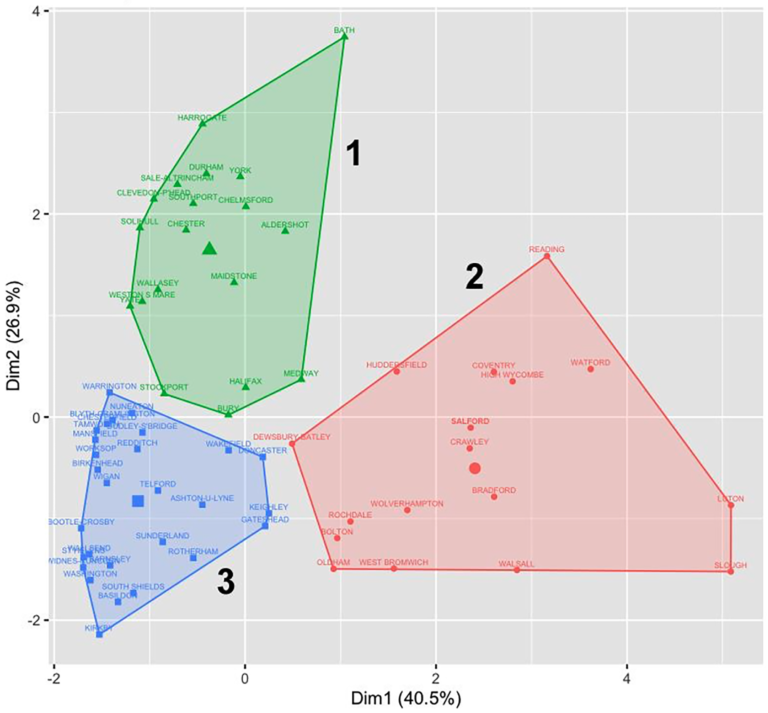 PopUK_Figure1-768x713